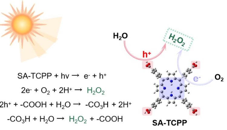 Новая разработка ученых: фотокатализатор, который производит перекись водорода (H2O2) без реагентов